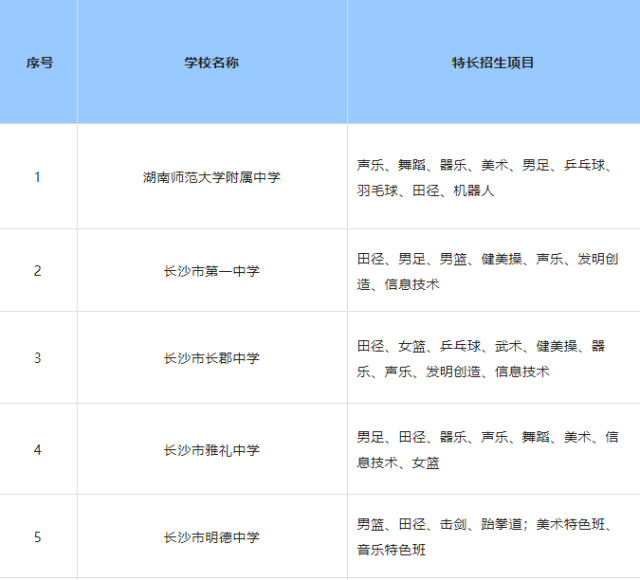 2021高考足球特长生考试标准(速看！长沙城区高中招收特长生实施办法出炉)