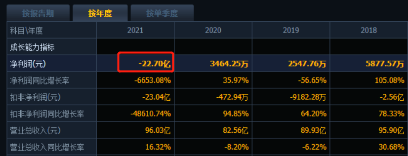 去年巨亏超20亿元华银电力控股股东拟大幅减持