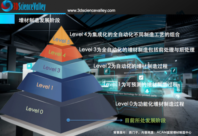 增材制造进入产业化，umati（通用接口）标准的重要性