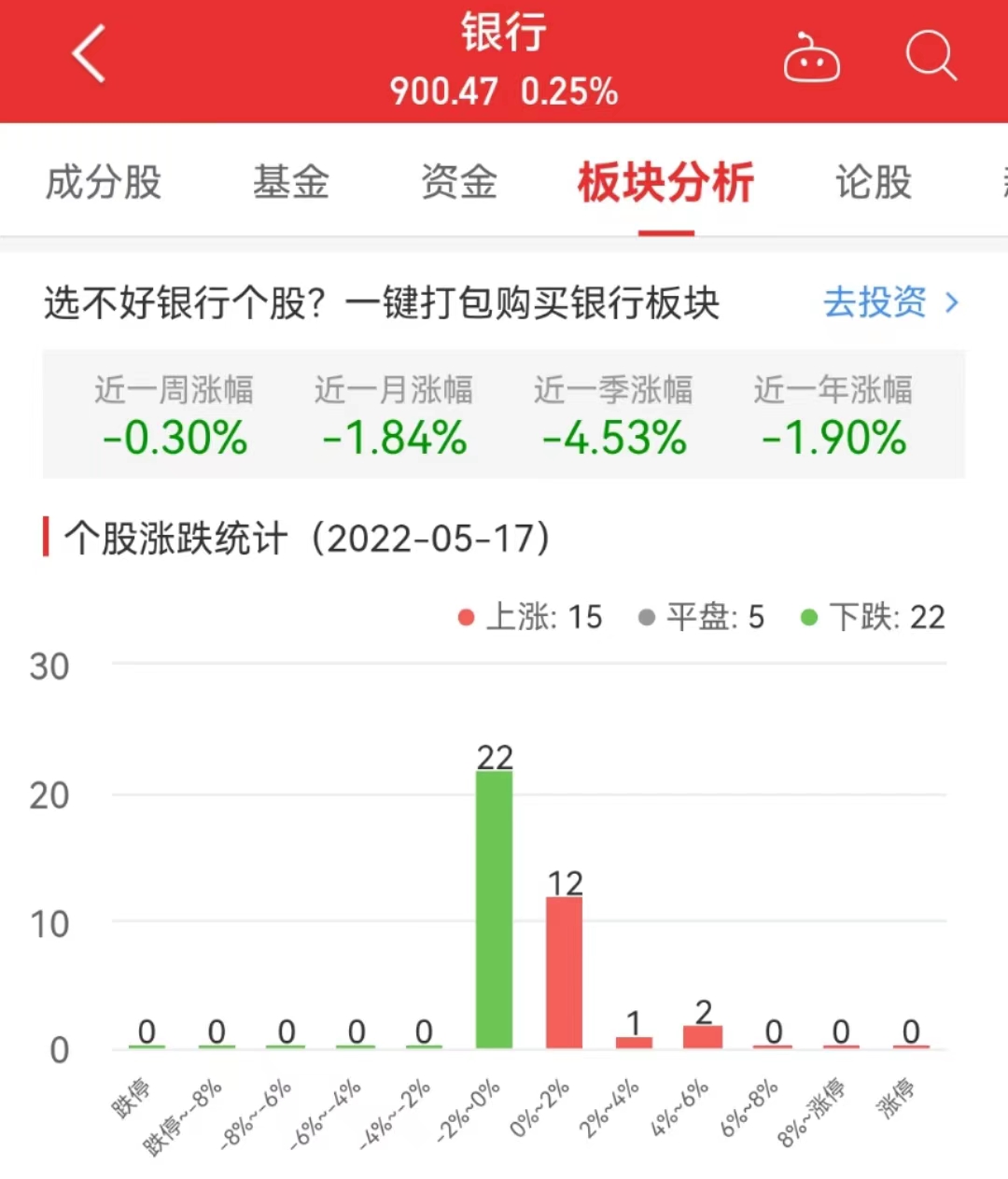 银行板块涨0.25% 南京银行涨5.42%居首