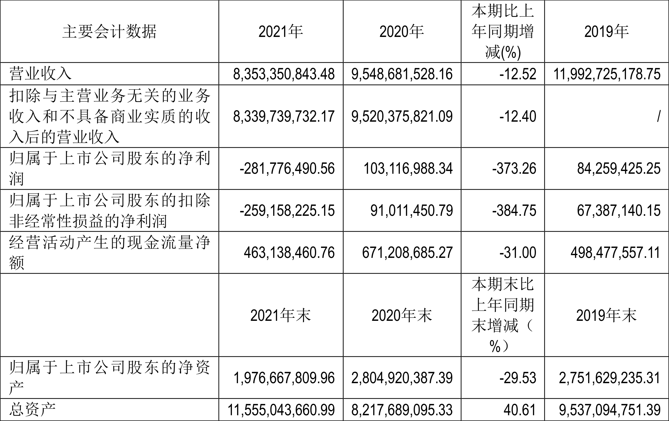 华联中超是干什么的(华联综超：2021年亏损2.82亿元)