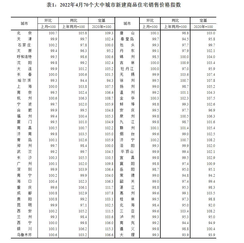 重磅！苏州、天津等地部分银行首套房贷利率最低已降至4.4%，分析人士：一线城市下调房贷利率下限可能性较小