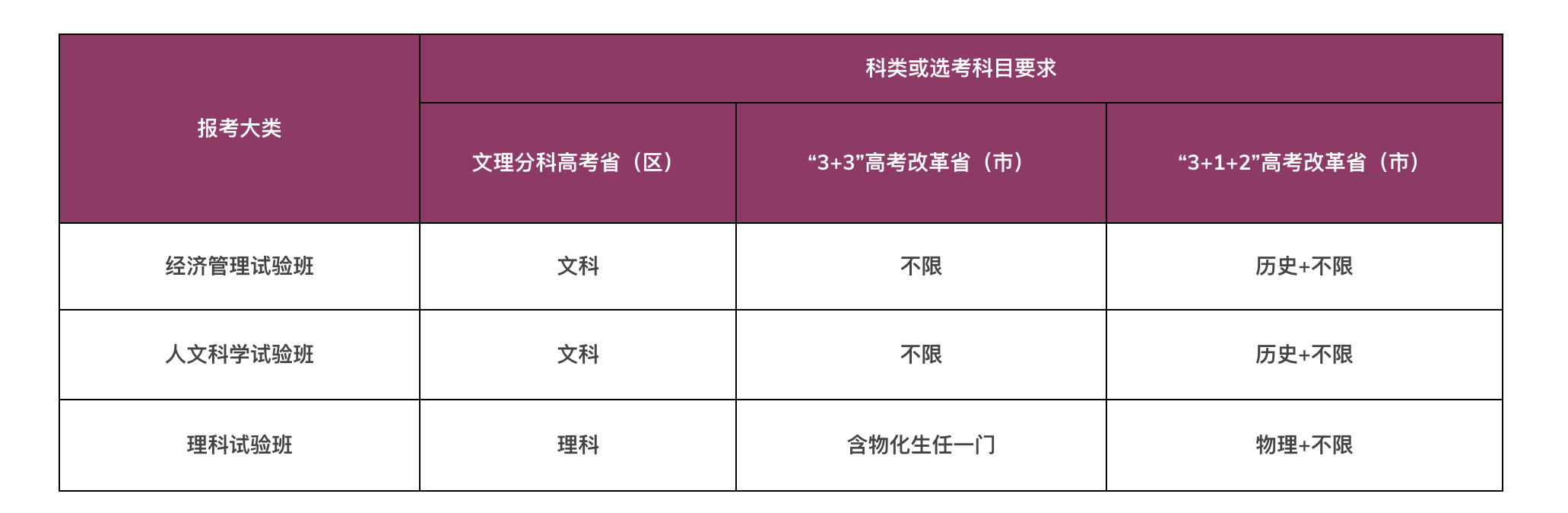 香港中文大学（深圳）2022年夏季高考招生章程