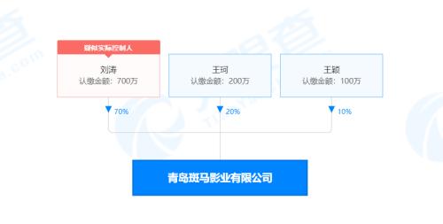 传刘涛老公炒币亏3.5亿，刘涛辟谣并说要追责