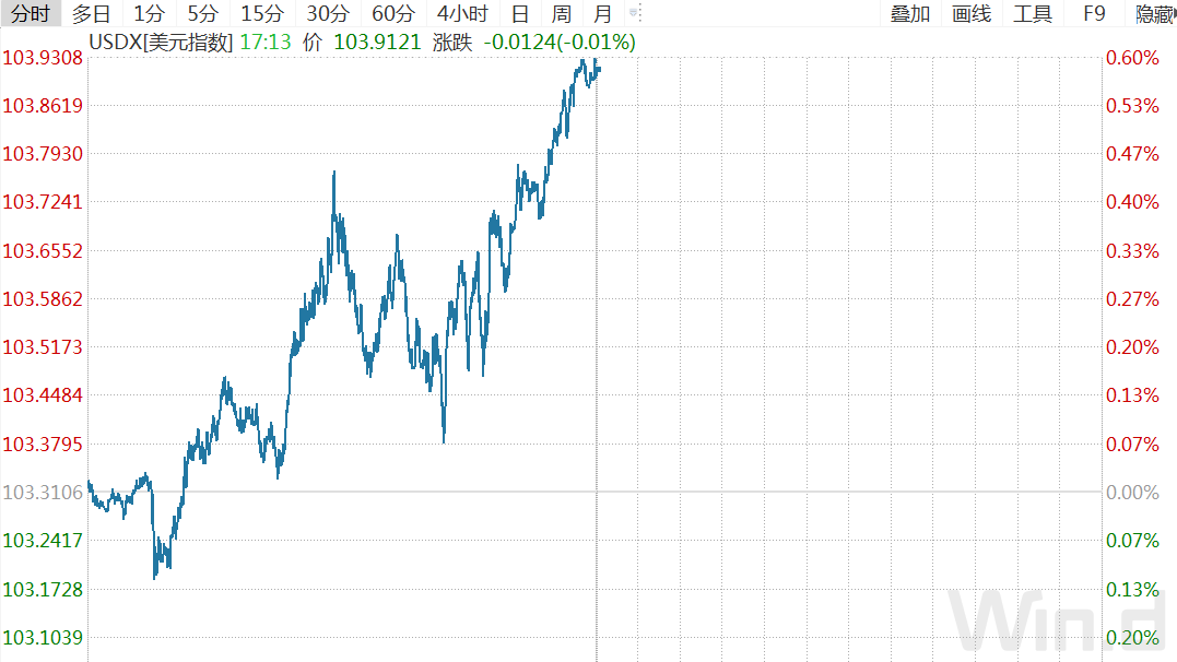 美股又暴跌!道指狂泻1160点,纳指、标普跌超4%,发生了什么?