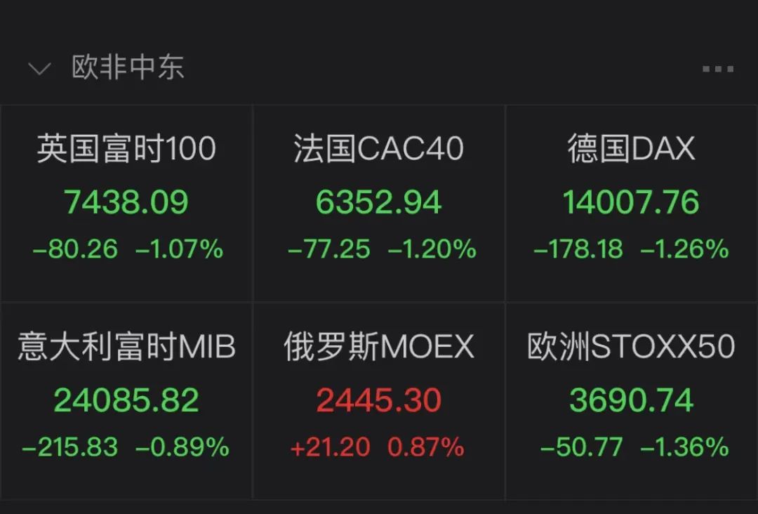 美股又暴跌!道指狂泻1160点,纳指、标普跌超4%,发生了什么?