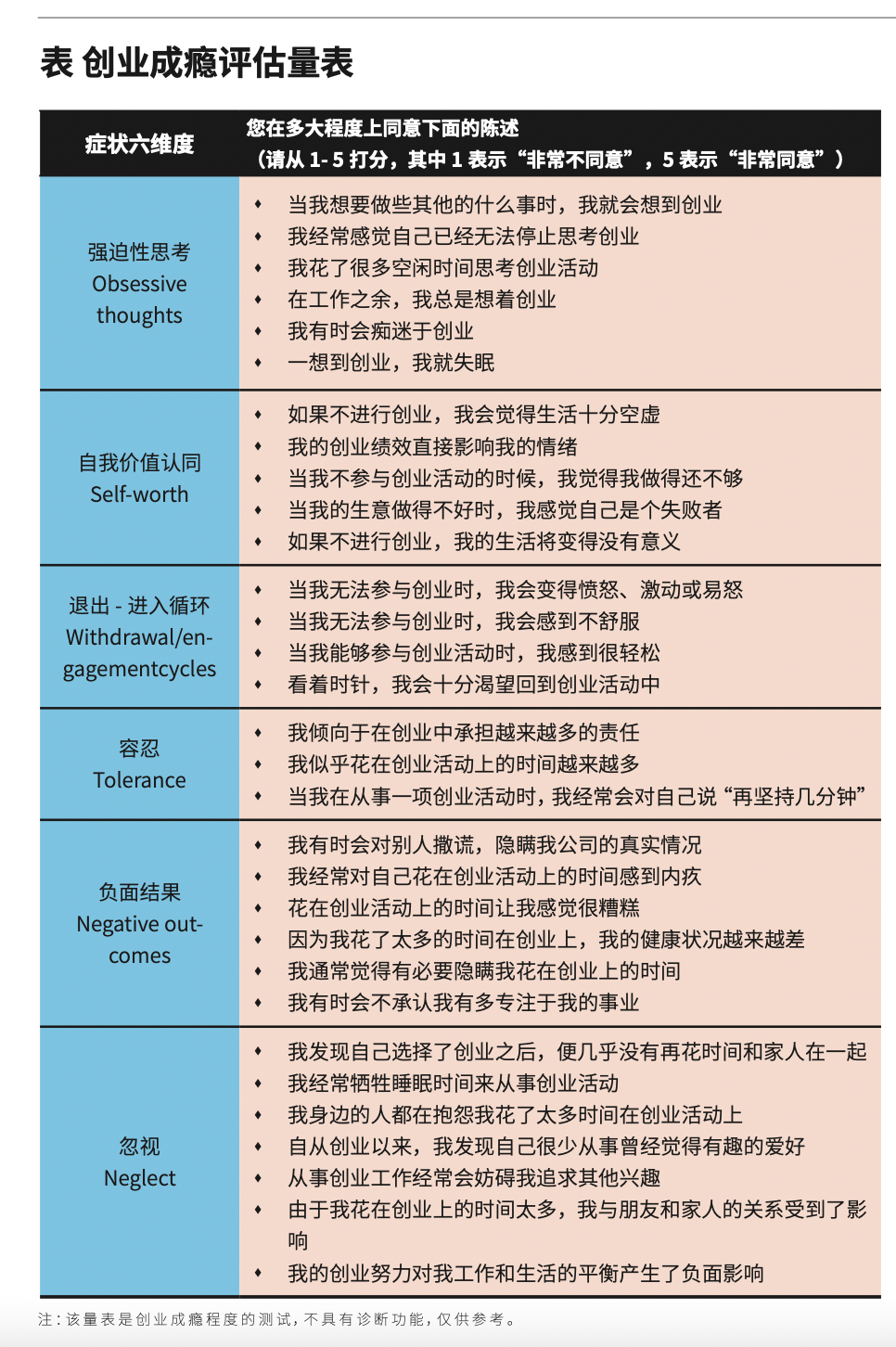 创业容易成瘾，你上瘾了吗？