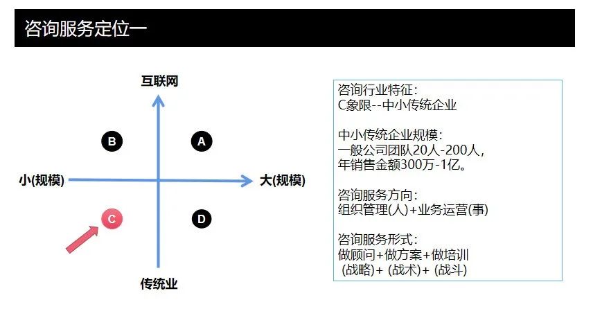 数据分析思维2：没有分类就没有定位