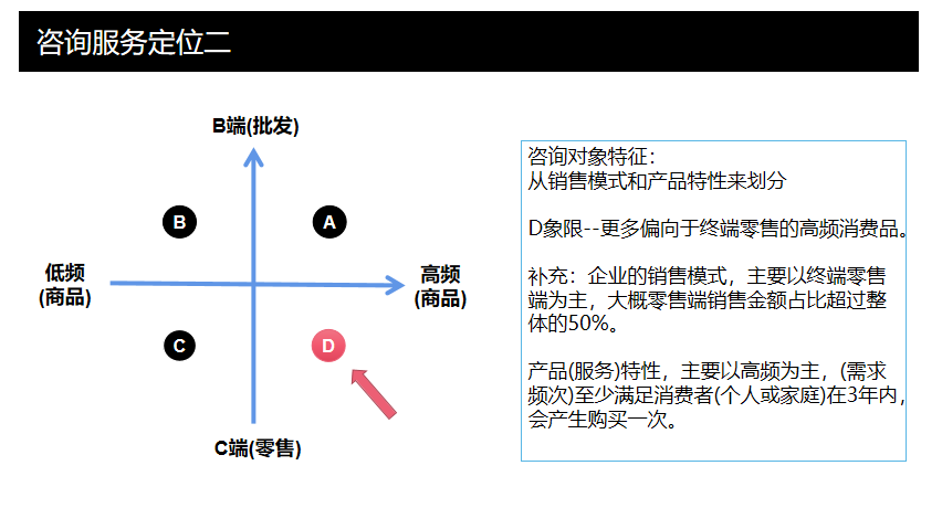 数据分析思维2：没有分类就没有定位