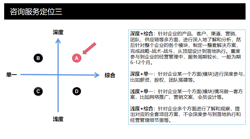 数据分析思维2：没有分类就没有定位