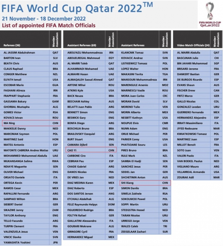 2022世界杯主裁判(FIFA公布世界杯裁判名单：中国裁判马宁、曹奕、施翔入选)