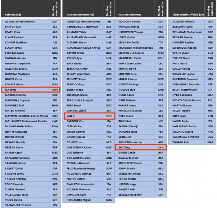 世界杯上为什么没有中国裁判(话题｜3名中国裁判靠什么闯进卡塔尔世界杯？)