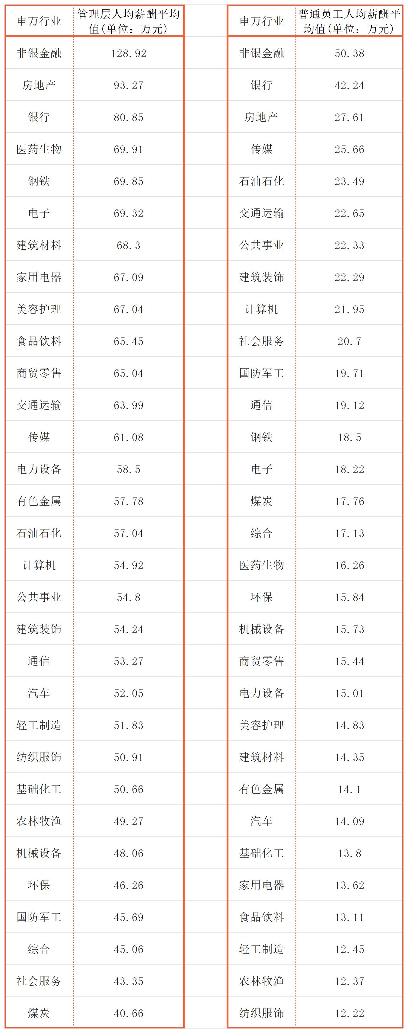 同一个公司，员工收入差距能有多大？迈瑞医疗、三一重工超600万｜上市公司社会责任榜