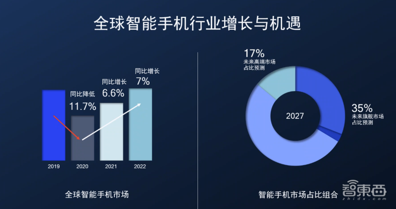 游戏功耗降30%，《原神》1小时不掉帧，高通骁龙8+要翻身？