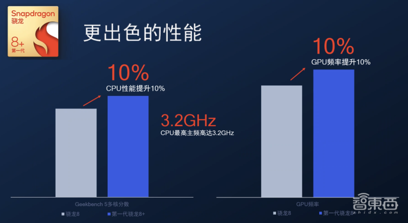 游戏功耗降30%，《原神》1小时不掉帧，高通骁龙8+要翻身？