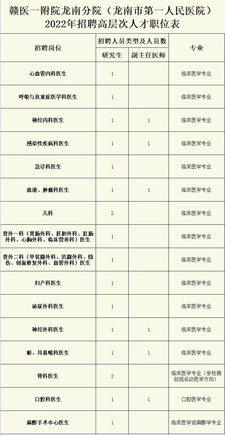 龙南最新招聘八小时制（最高15万）