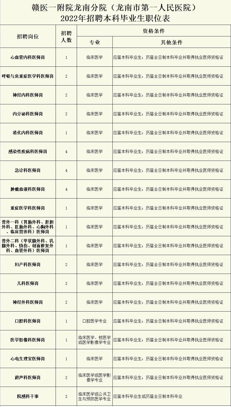 龙南最新招聘八小时制（最高15万）