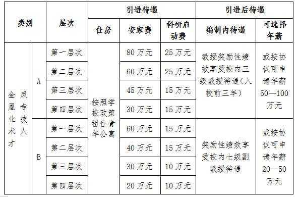 南京地铁招聘网（南京铁道职业技术学院2022年公开招聘高层次人才公告）