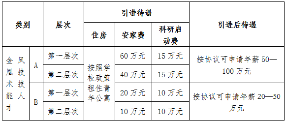 南京铁道职业技术学院2022年公开招聘高层次人才公告（高级职称）
