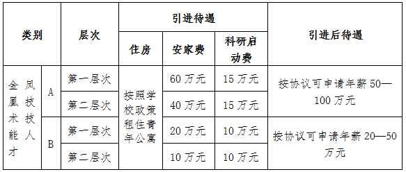 南京地铁招聘网（南京铁道职业技术学院2022年公开招聘高层次人才公告）