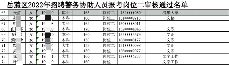 清华女博士报考长沙岳麓区协警岗位？工作人员：不应把清华大学写入“特长”