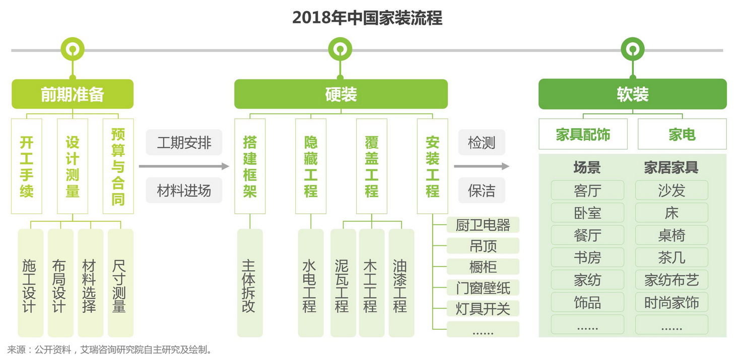 e站怎么注册（好好住产品分析报告）