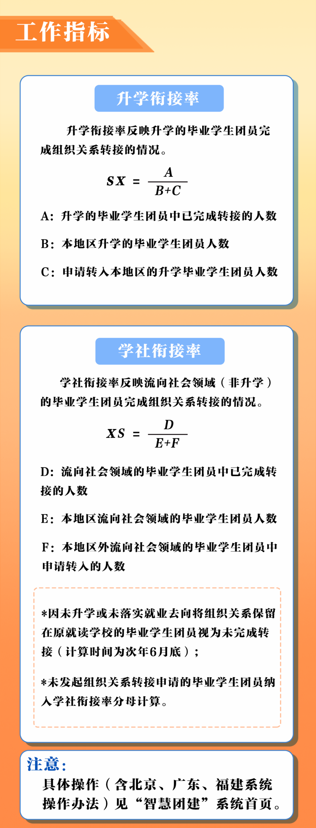 2022年毕业学生团员组织关系转接指引和问答，请查收！