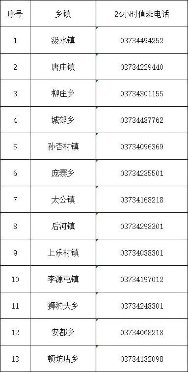 河南多地喊話在外老鄉(xiāng)：安心務(wù)工，麥子有人幫你收