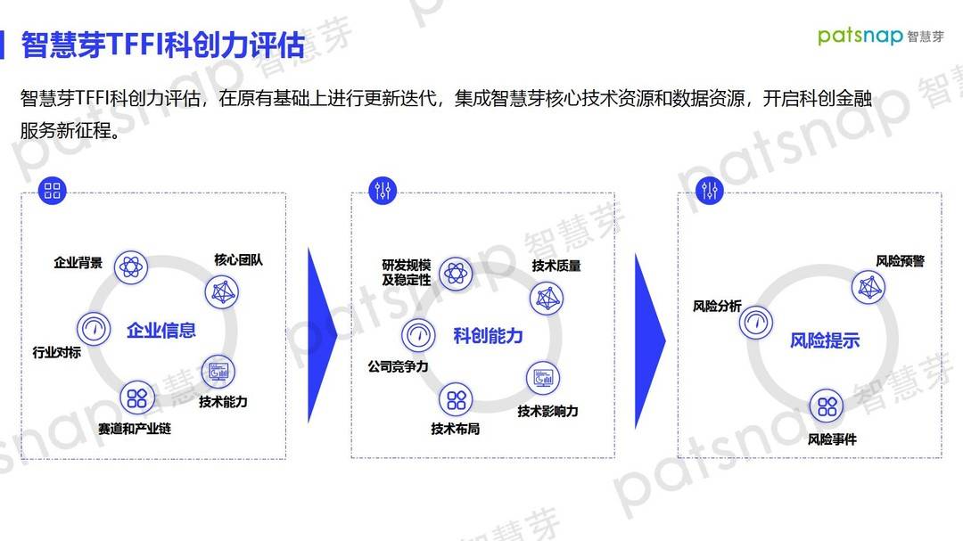 智慧芽科创金融负责人钟洪涛：以知识产权为核心的大数据分析，助力金融机构看懂科技企业