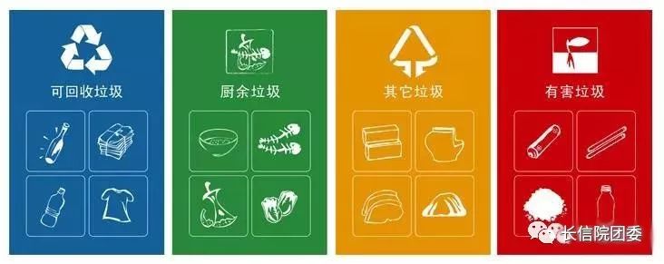垃圾分类，守护绿色家园