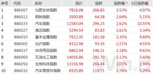 人民币汇率单日升幅创17年纪录,重磅政策再来袭,6大机构齐看好国内市场