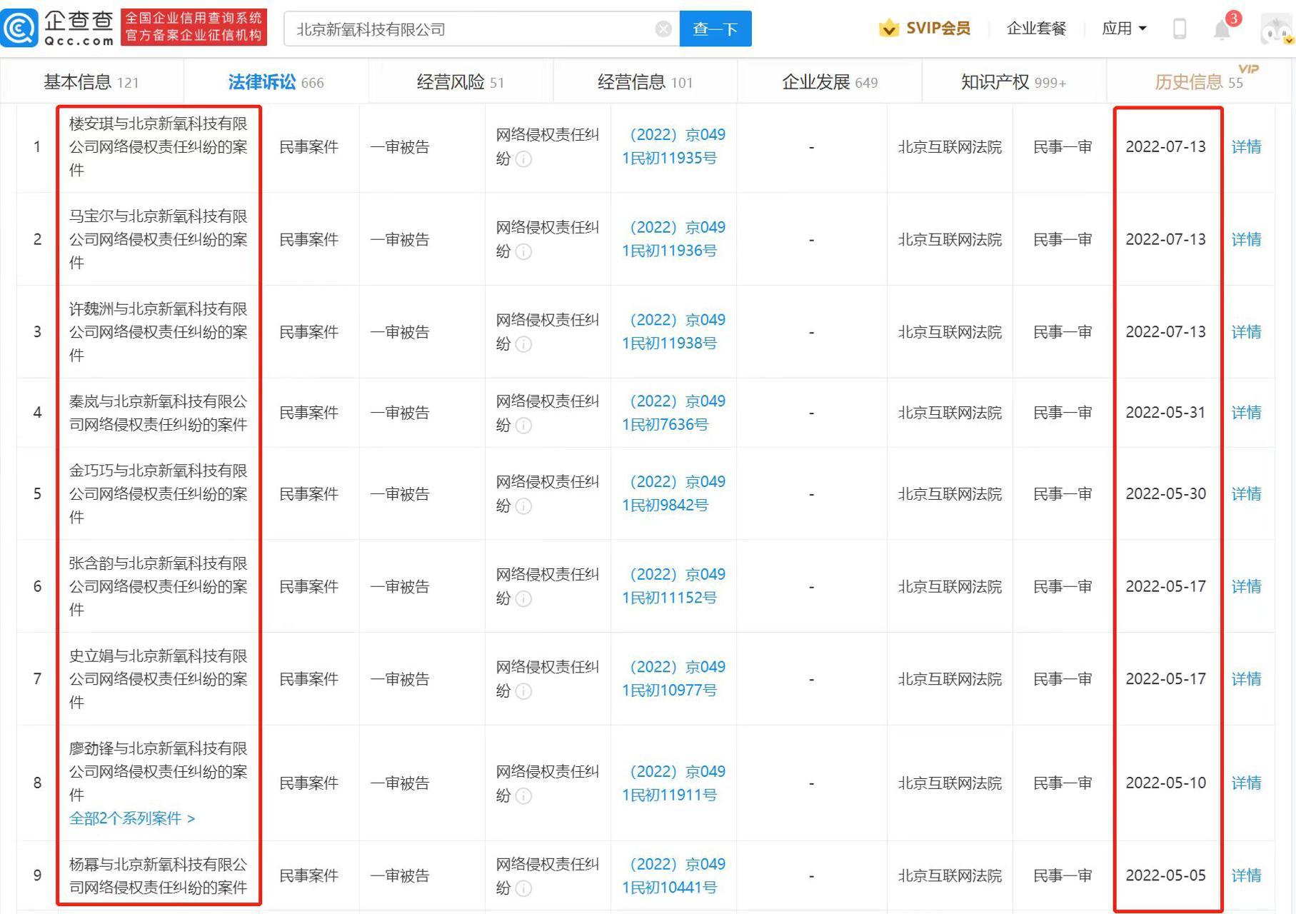 近百位明星起诉新氧医美