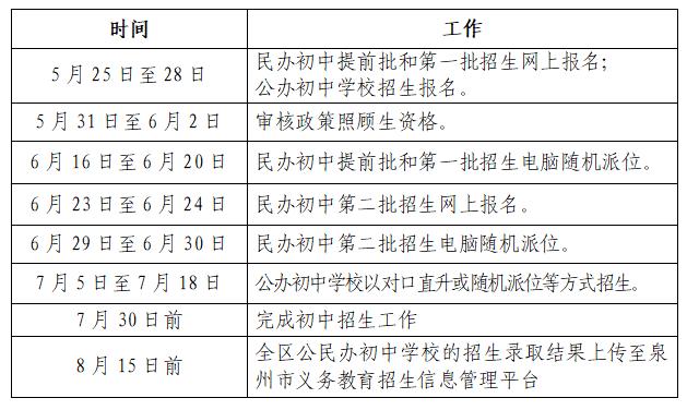 泉州丰泽区2022年秋季初中招生方案出台(图1)