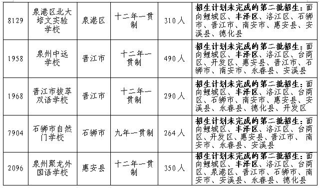 泉州丰泽区2022年秋季初中招生方案出台(图3)