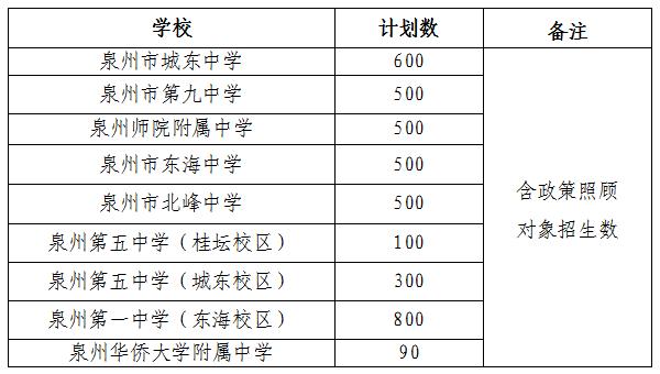 泉州丰泽区2022年秋季初中招生方案出台(图4)