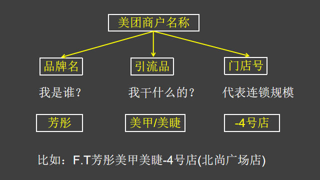 实体门店的流量入口在哪里？