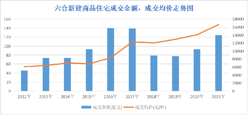 六合楼市：10大价值解析与最新购房政策