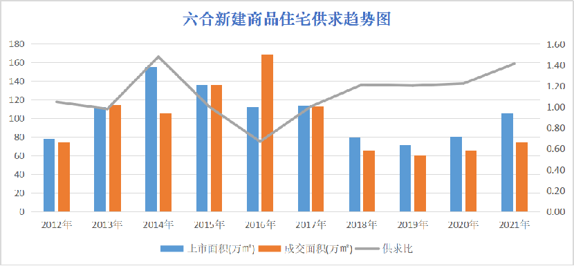 六合楼市：10大价值解析与最新购房政策