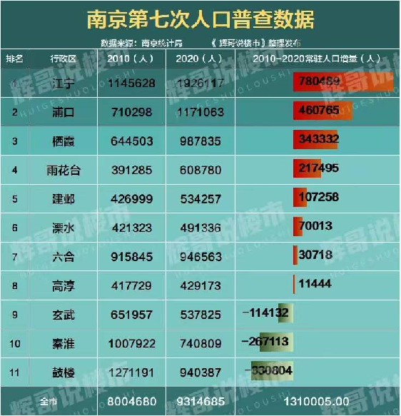 六合楼市：10大价值解析与最新购房政策