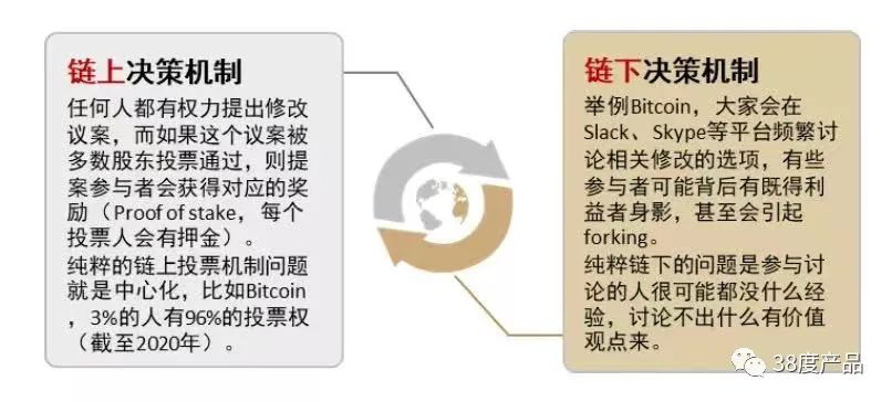 Web3.0：开放、隐私、共建，开启互联网新阶段