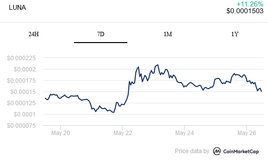 包括Binance和FTX在内的加密货币交易所表态支持重启“Terra 2.0”