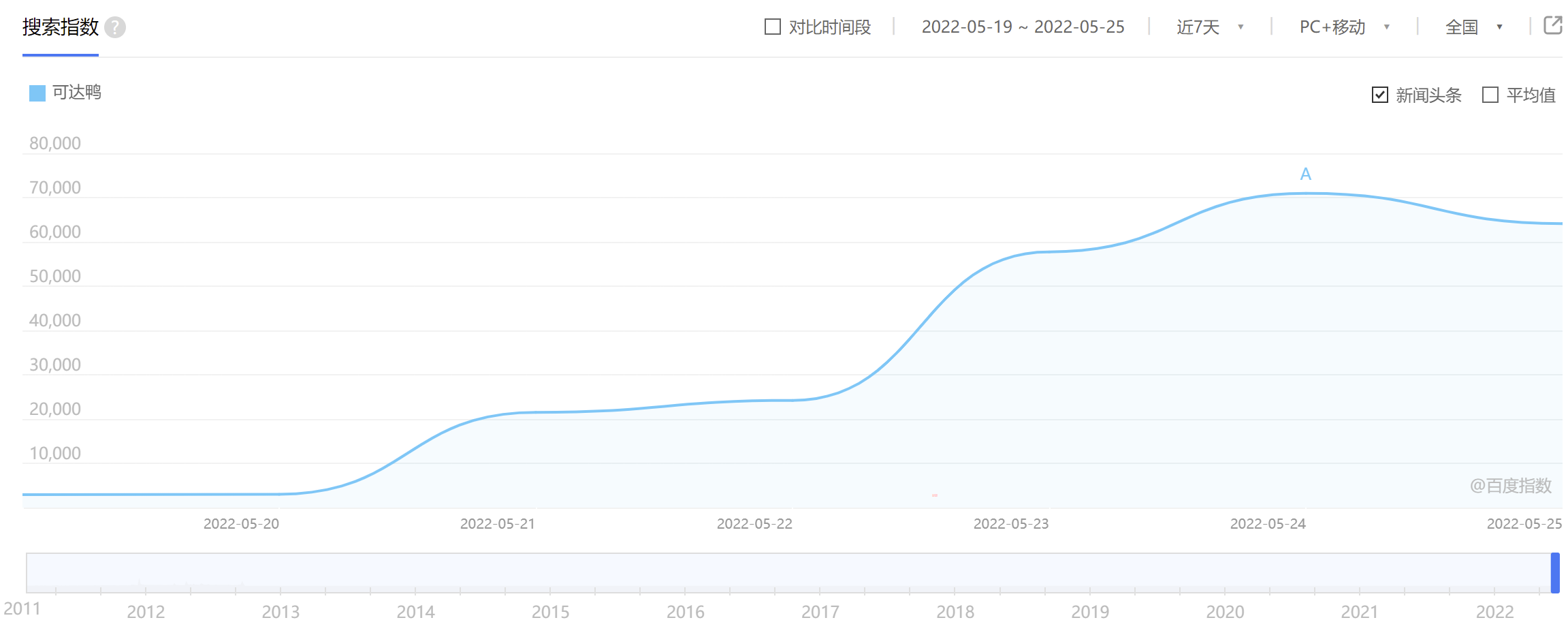 2022奥运会利好哪些股票(借“可达鸭”连拉两涨停，实丰文化们会重蹈“冰墩墩概念股”覆辙么？)