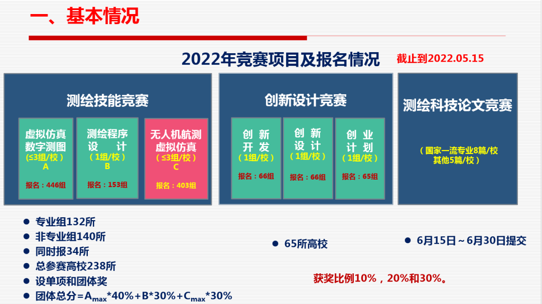 中国测绘学会第十三届理事会教育工作委员会召开第一次全体委员会议