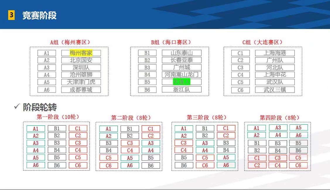 中超开赛之前什么时间入场(中足联筹备组解读2022赛季中超筹备情况 揭幕战将有观众入场)