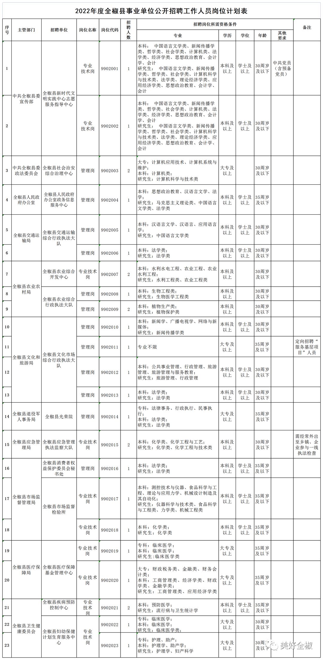 e滁州人才招聘网（有编制）