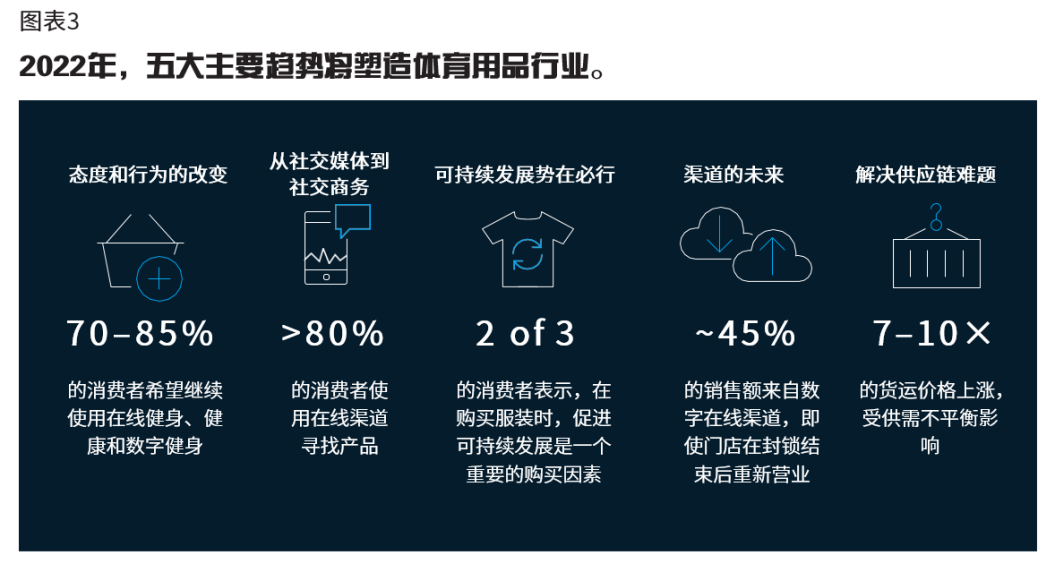 即氪健身 Vol.05丨STEPN清查中国大陆账户；区块链技术涌入健身业；Keep推出真人运动秀