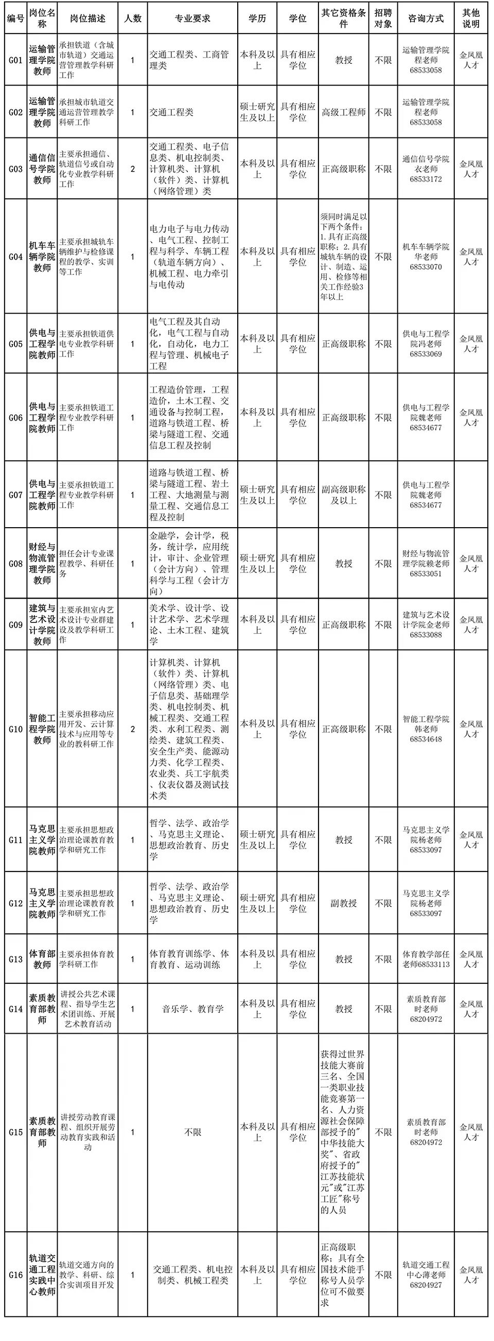 南京铁道职业技术学院2022年公开招聘高层次人才公告（高级职称）