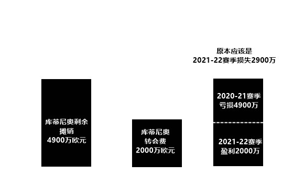 cvc为什么选择西甲(一年前被拒绝的CVC，现在却成了救命稻草！巴萨真的必须签吗？)