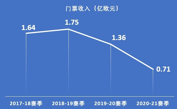 cvc为什么选择西甲(一年前被拒绝的CVC，现在却成了救命稻草！巴萨真的必须签吗？)