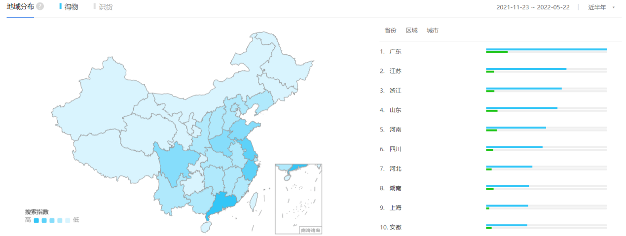 潮流电商的PK——得物、识货竞品分析报告